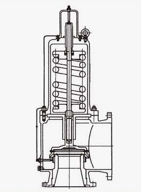 YFA42C、YFWA42C大口径安全阀