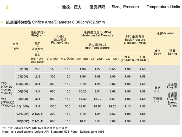 青岛安全阀