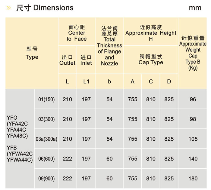 安全阀生产厂家