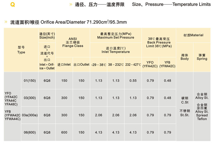 弹簧式安全阀
