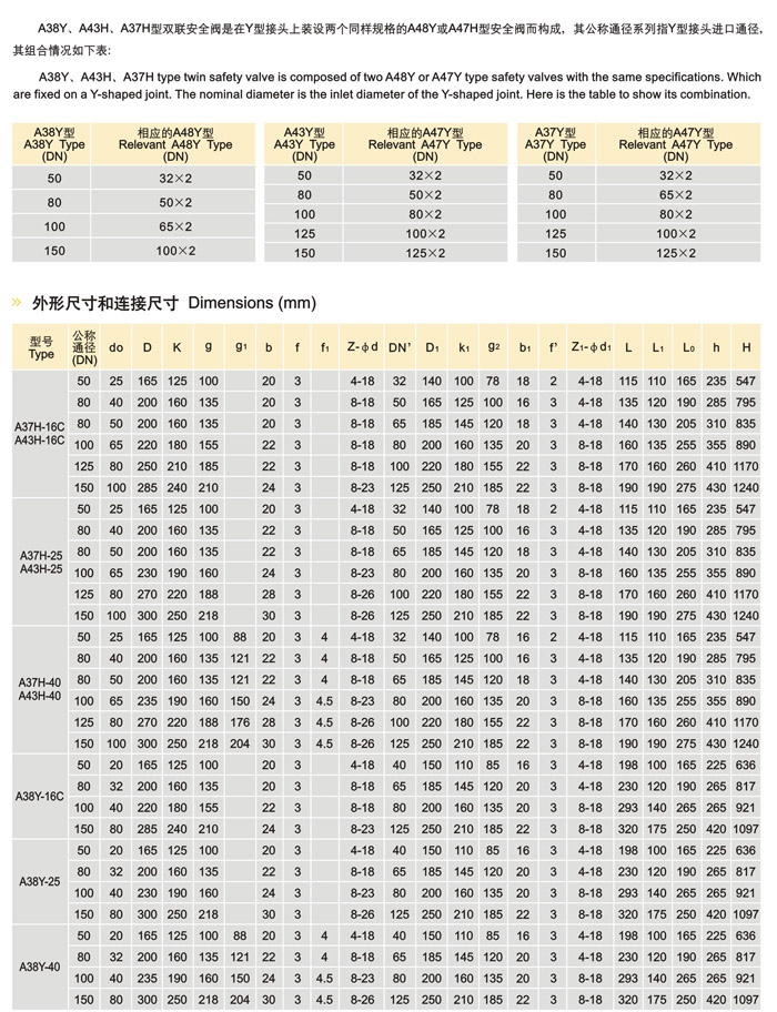 弹簧式安全阀
