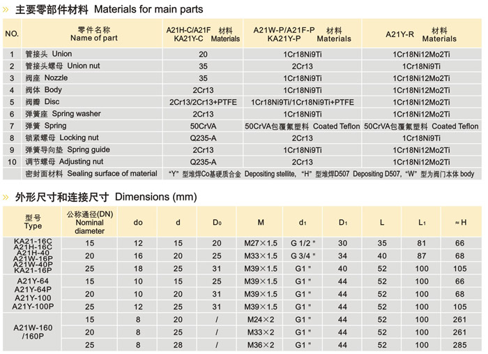 弹簧式安全阀