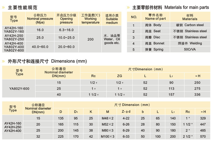 青岛安全阀