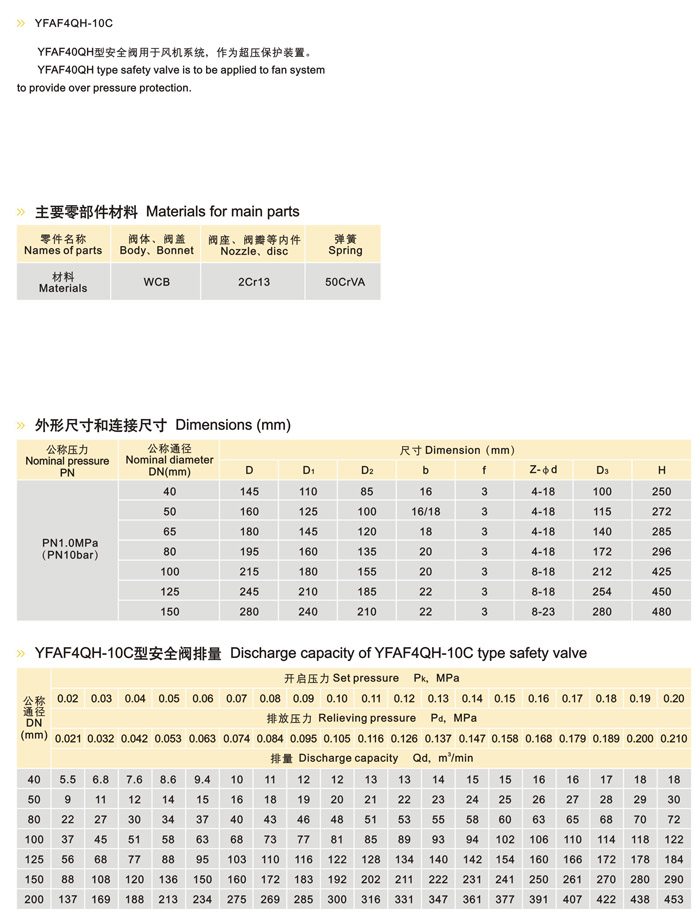 先导式安全阀