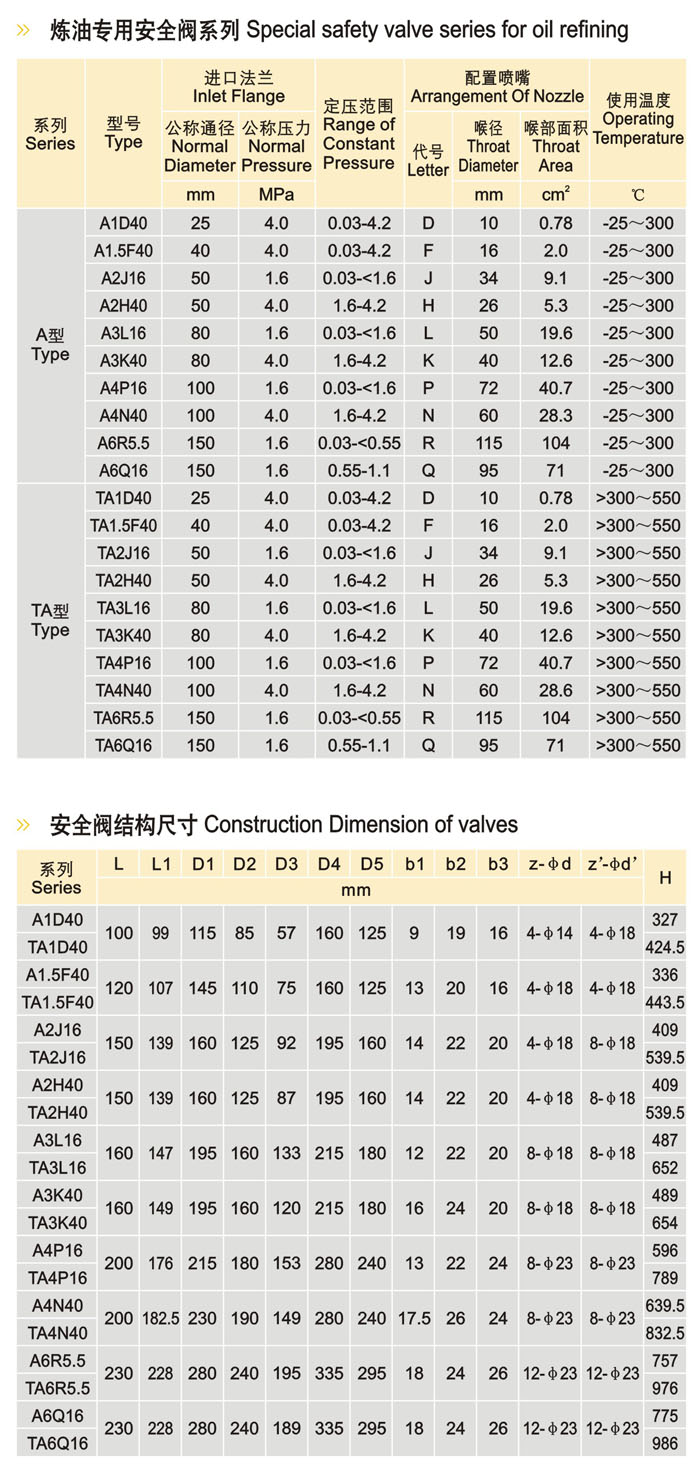 安全阀生产厂家