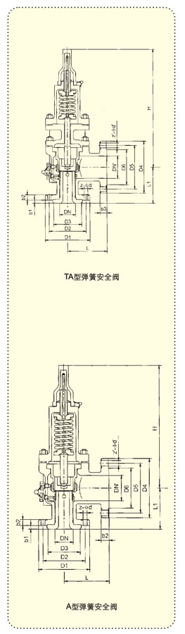 安全阀生产厂家