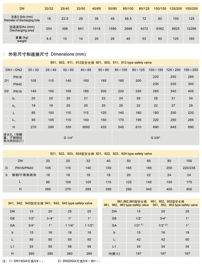 先导式安全阀