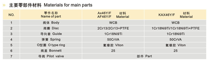 先导式安全阀