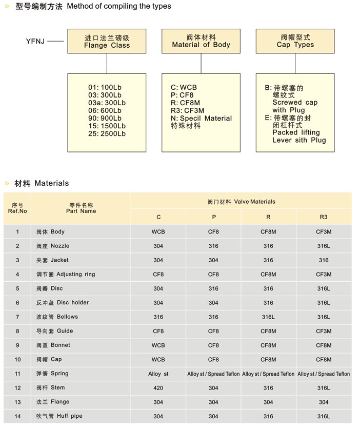 弹簧式安全阀