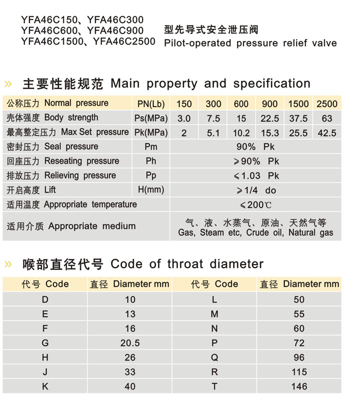先导式安全阀