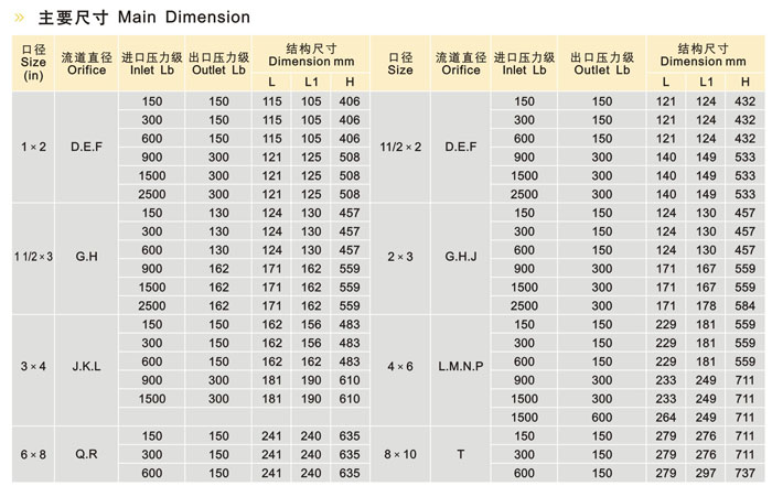 先导式安全阀