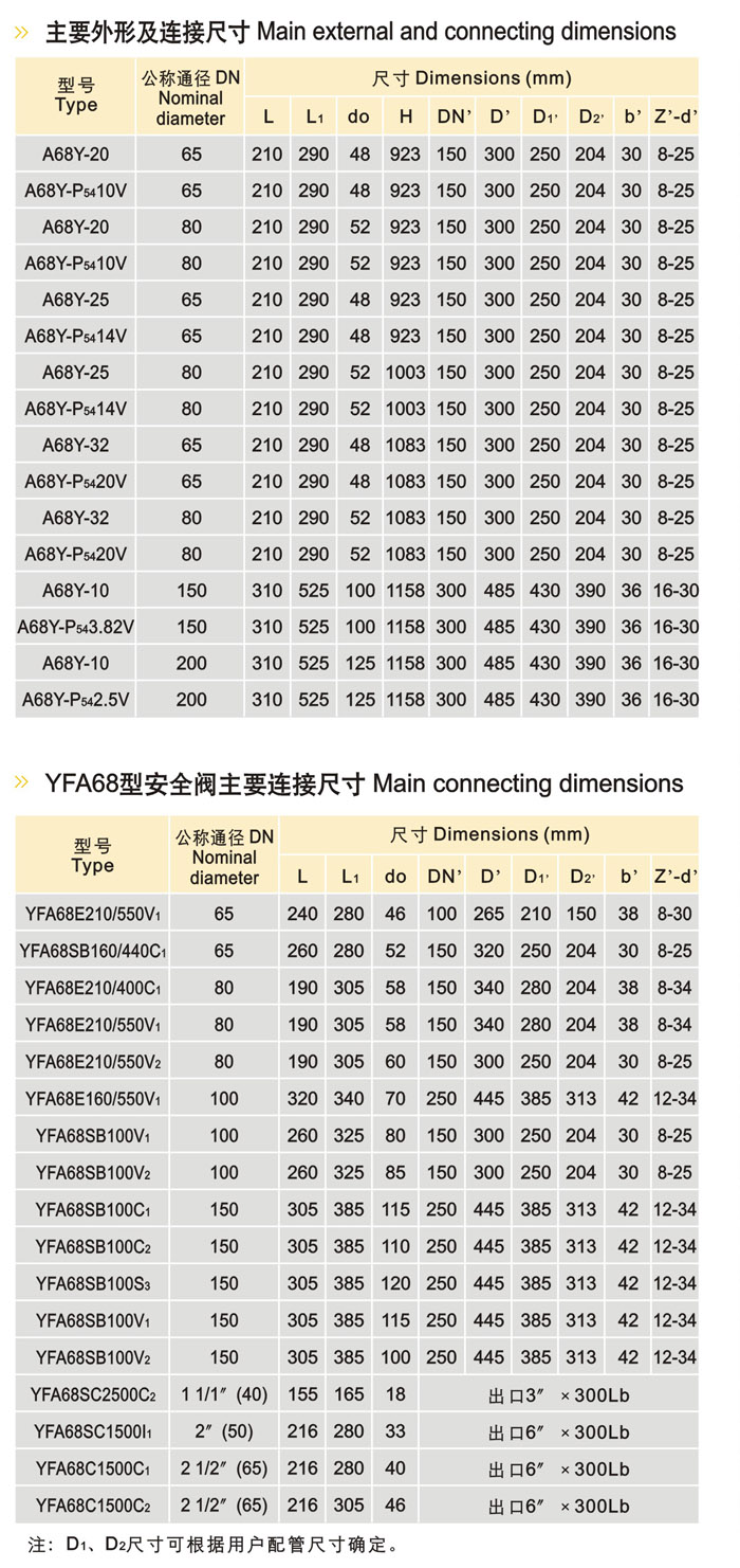 弹簧式安全阀