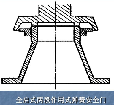 全启式两段作用弹簧式安全阀