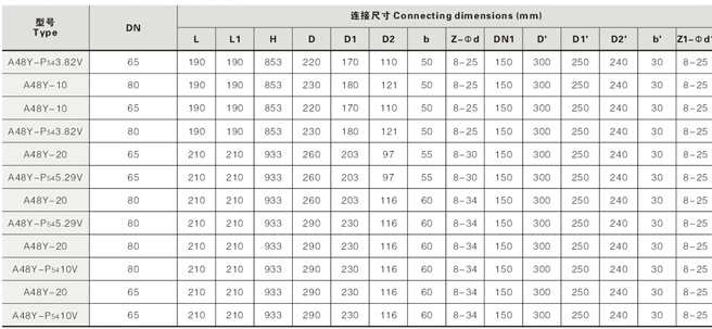A48-Y弹簧式安全阀零件与材质表