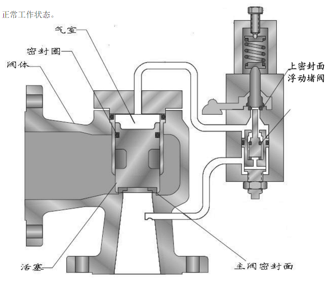 汇丰先导式安全阀工作状态